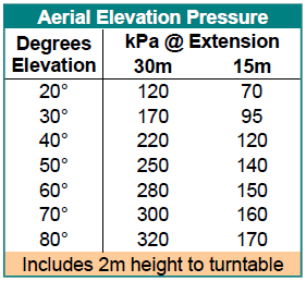 2015-04-27 Building Pump Charts Aerial Elevation Pressure.png