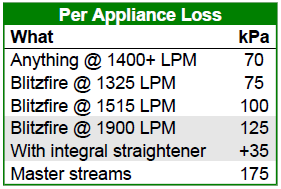 2015-04-27 Building Pump Charts Appliance Loss.png