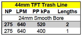 2015-04-27 Building Pump Charts PP Trash Line.png