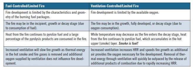 Anti-Ventilation Tactics Chart.jpg