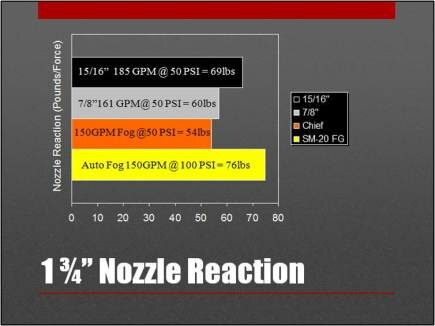 Nozzle Reaction 1 3-4 Reaction.jpg