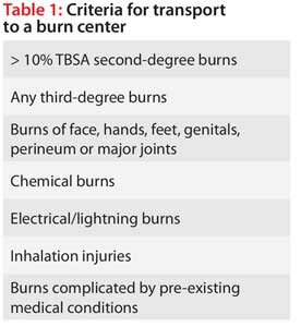 Scorched Skin - Prehospital Burn Management Transport Criteria.jpg
