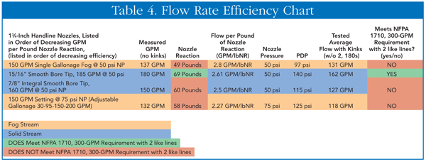 Selecting Nozzle Flow Rate and Streams Flow Rate Efficiency.jpg