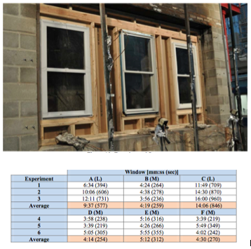 Ventilation Factors You Cannot Control Window Failure.jpg