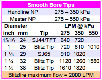 2015-04-27 Building Pump Charts Smooth Bore Tips.png