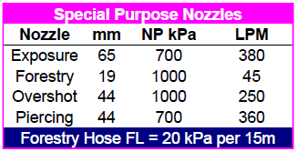 2015-04-27 Building Pump Charts Special Purpose Nozzles.png