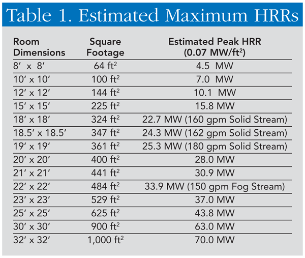 Selecting Nozzle Flow Rate and Streams Estimated Maximum HRRs.jpg